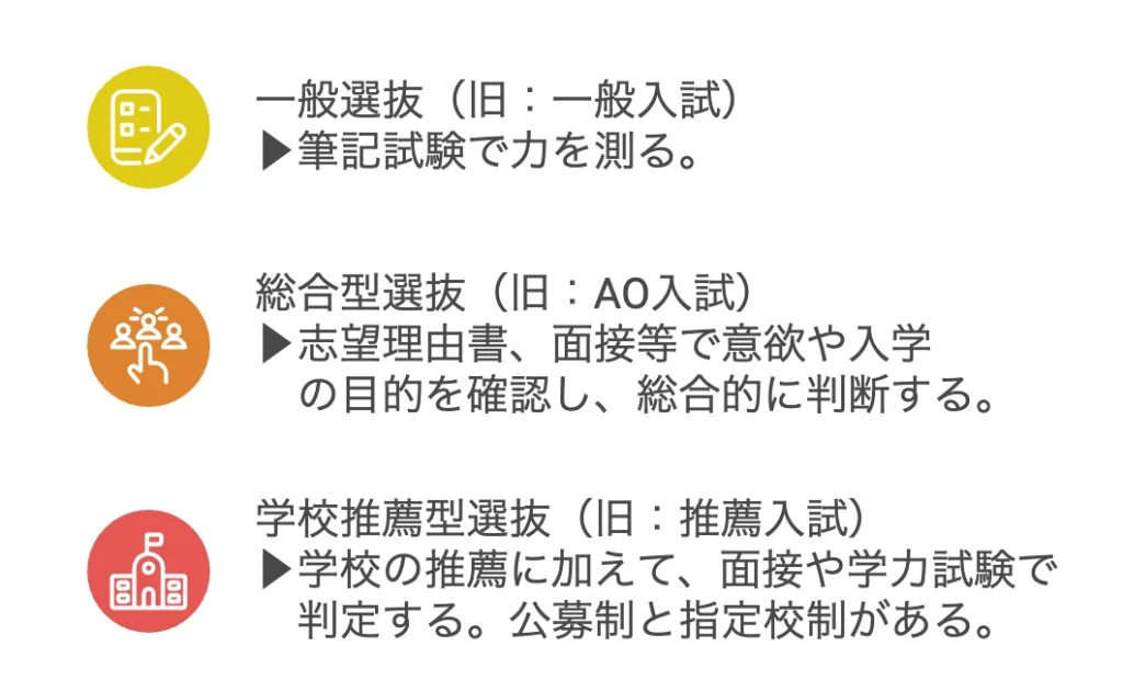 総合型選抜・一般選抜・学校推薦型選抜の違い