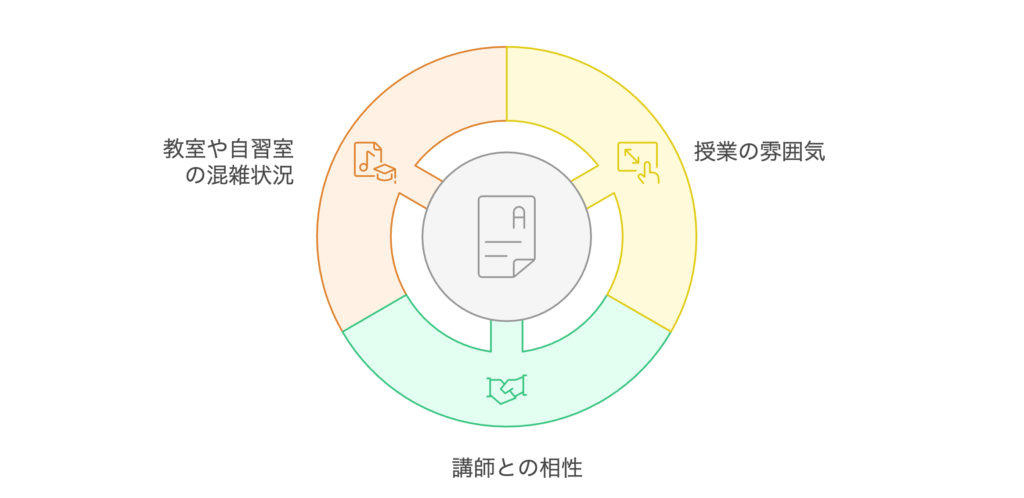 塾選びで重視すべき6つのポイント