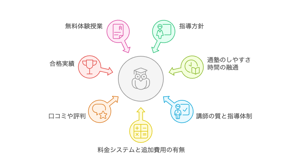 小学生のオンライン塾を選ぶ際のポイント