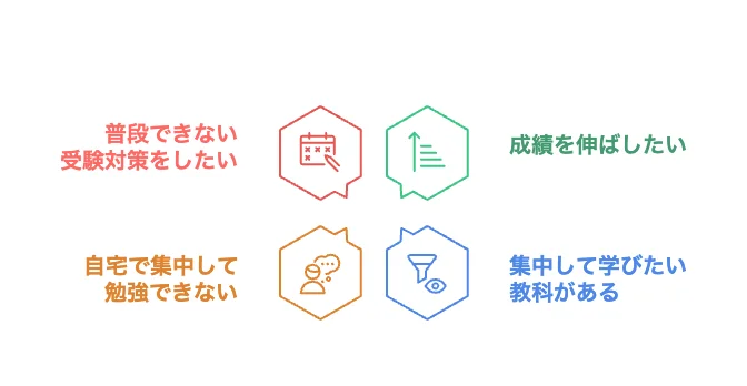夏期講習を受講するべきか迷ったときのチェック項目