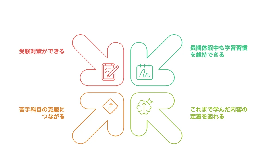 高校生が夏期講習を受講する4つのメリット