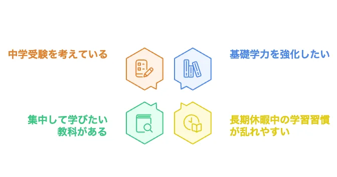 夏期講習を受講するべきか迷ったときのチェック項目